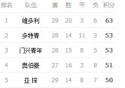 德甲老牌球队现状,德甲老牌球队今何在