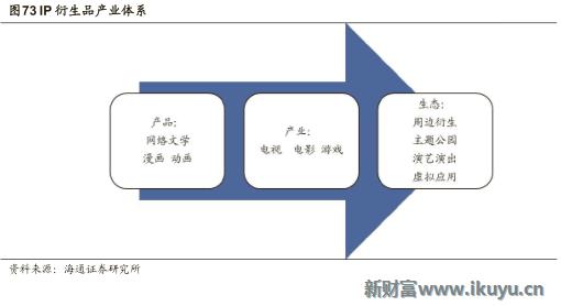 视频网站付费模式,各大视频网站的盈利模式比较
