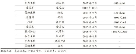 医美企业新商业新模式新价值,医美产品最新商业模式