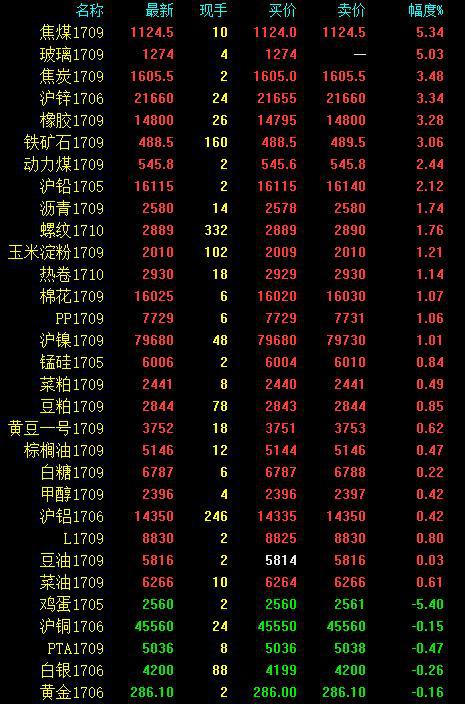 马云占茅台的股份有多少,马云来贵州茅台了吗