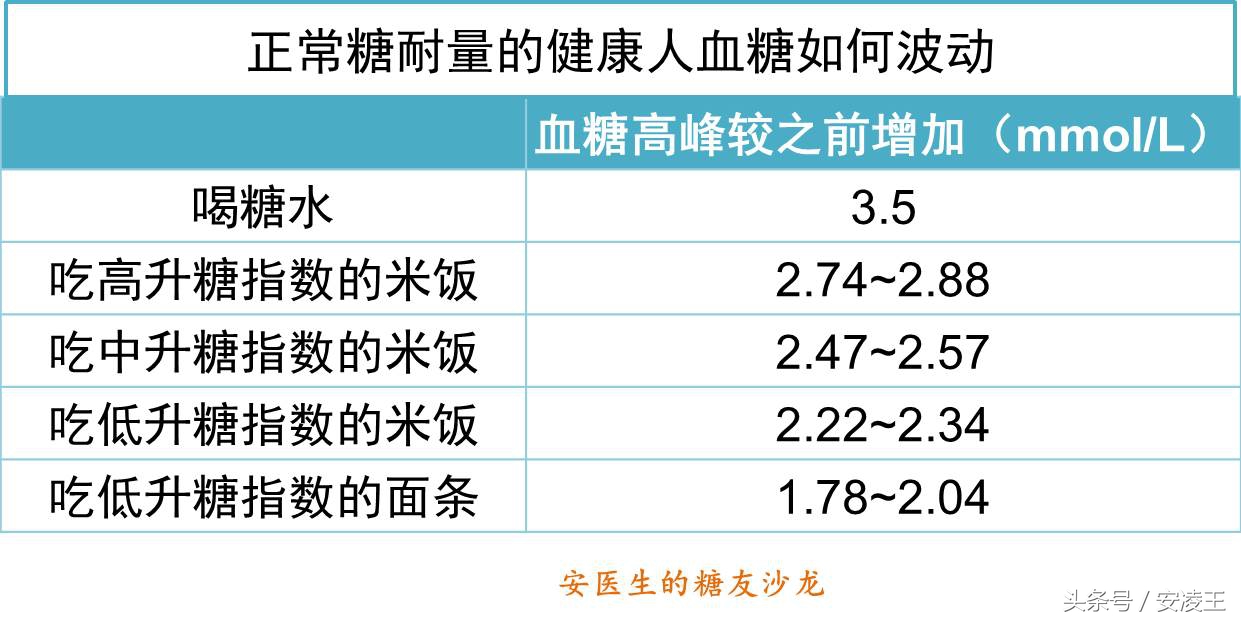 血糖自我管理方法书,血糖养生健康知识