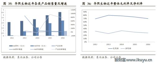 医美企业新商业新模式新价值,医美产品最新商业模式