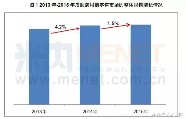 化妆品3巨头,三大慢性病药龙头企业