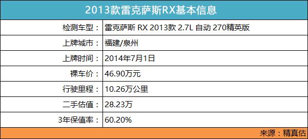 雷克萨斯rx450和奔驰gle,雷克萨斯rx4502022款