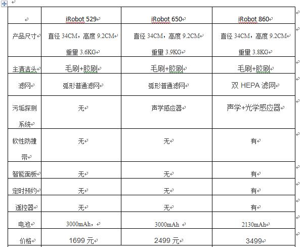 选智能扫地机器人,挑选机器人