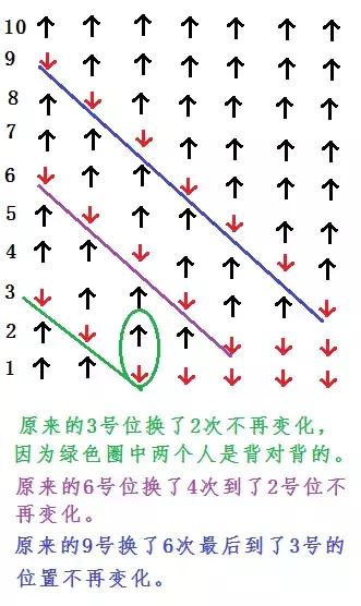 学霸课堂小学奥数1-6年级一点就通,二年级新领程奥数思维训练500题