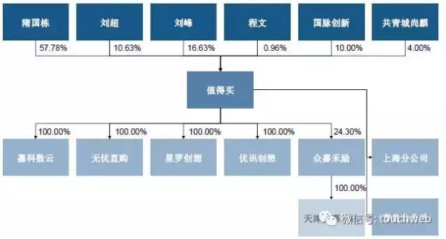 什么值得买冲刺IPO：去年营收2亿隋国栋占股68%