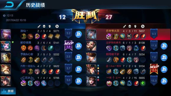 王者荣耀为什么都不喜欢打野,王者荣耀哪个英雄比东皇恶心