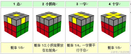 三阶魔方第三层公式图解,4x4魔方新手入门公式图解