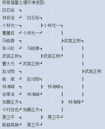 中国围棋回眸,中国围棋回眸哪里能看