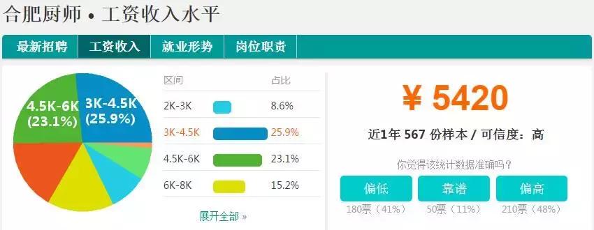 合肥平均工资多少一个月,合肥平均工资大家都拿到多少