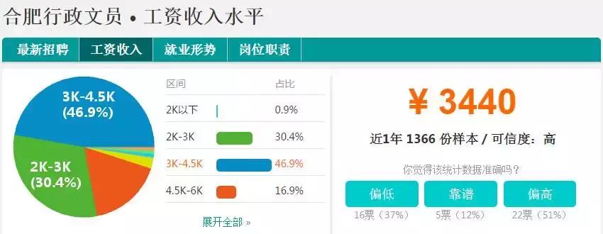 合肥平均工资多少一个月,合肥平均工资大家都拿到多少