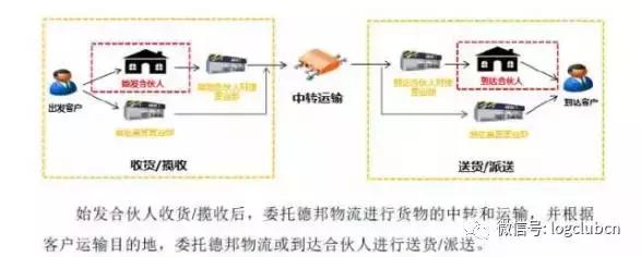 顺丰代理乡镇需要什么条件,顺丰德邦合并对顺丰的影响
