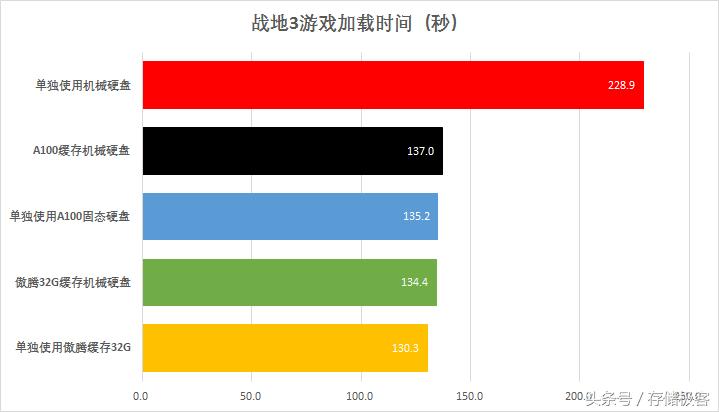 英特尔傲腾内存447gb,英特尔傲腾内存有必要开启吗