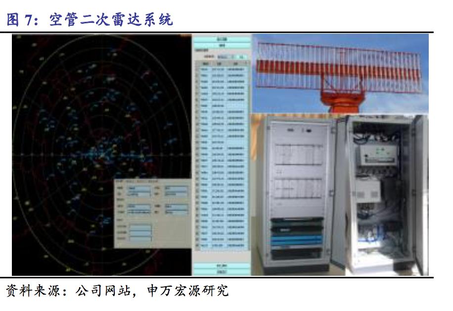 纳睿雷达与国睿科技,国睿科技是龙头吗