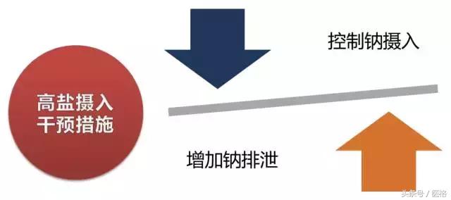 国家基层高血压管理指南,2019高血压基层指南ppt