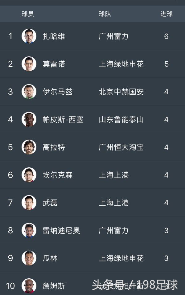 中超第六轮,中超第六轮中超上座人数