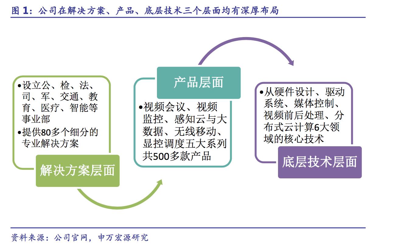 苏州科达是哪家巨头的,苏州科达科技在苏州口碑
