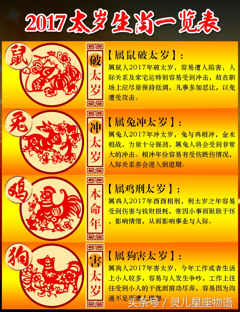 切记！属相鸡的朋友本命年注意这些事的话，本命年是好事！