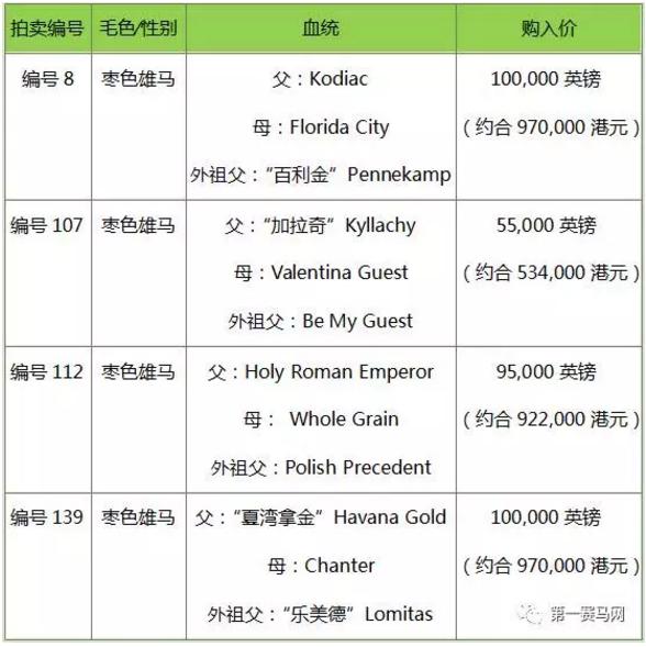 英哥夫斯试跑拍卖会日交易额近5000万