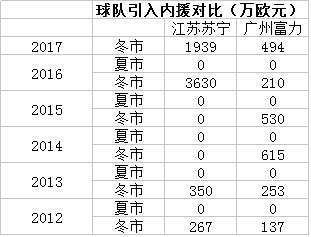 中超苏宁广州富力,中超广州富力vs江苏苏宁