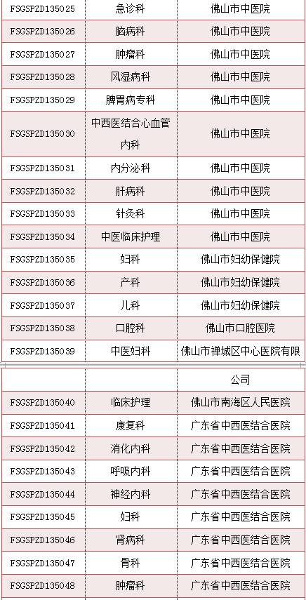 佛山市最强五所医院,佛山市各个医院特色专科排名