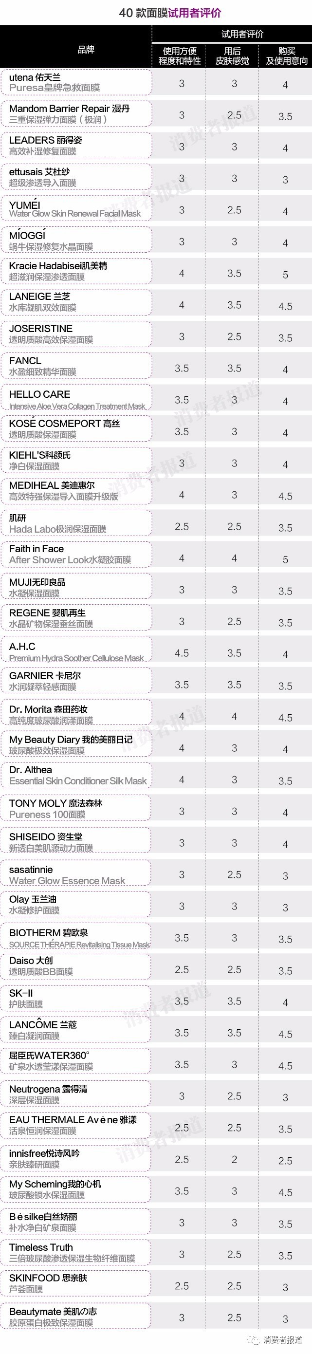 40块以内的好评面膜,十大良心面膜排名