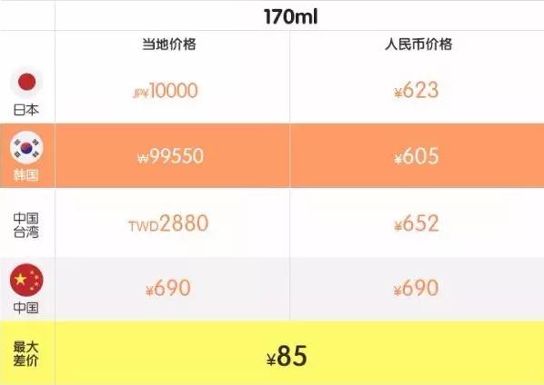 小长假的正确打开方式,小长假怎么安全出游