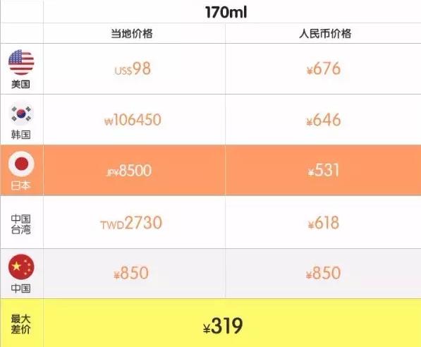 小长假的正确打开方式,小长假怎么安全出游