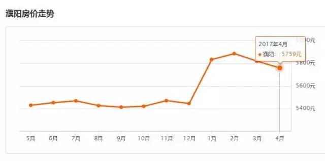 河南18地市平均工资与彩礼,河南18市平均工资与平均房贷