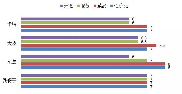 各种特色烧烤欢迎大家都来品尝,最好吃人气最高的烧烤