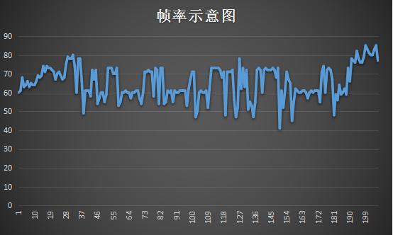 gtx1060显存有多少,gtx10606g显卡相当于什么水平
