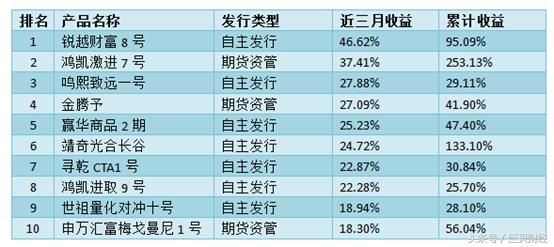 最值得投资的策略基金,八大投资项目有哪些