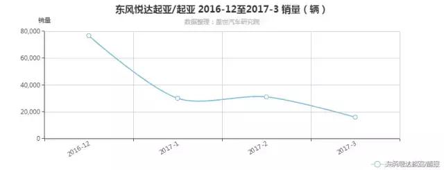 韩系车和美系车综合对比,韩系车的惨状
