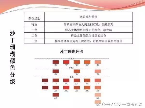 挑选南红一定掌握这些常识,选购黄金首饰必须知道几个常识