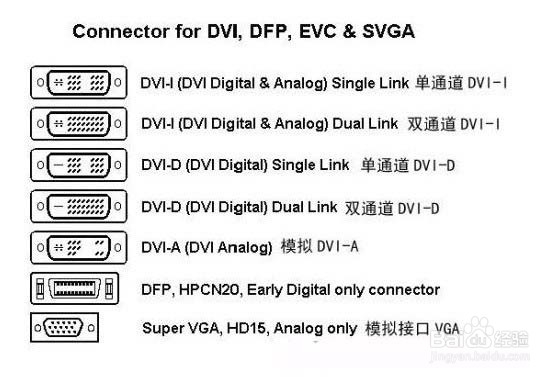 视频输出接口,主流视频接口图解