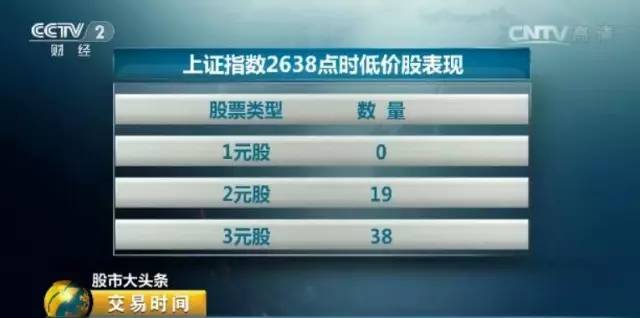 1元低价潜力牛股,股市出现1元股说明什么