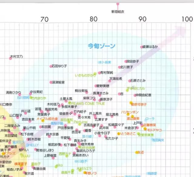 一年一度的日经圈地榜出炉今年最红的是他们