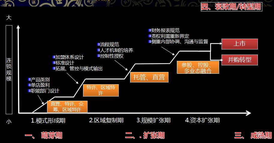 如何当好一名招商高手,如何学习招商技巧