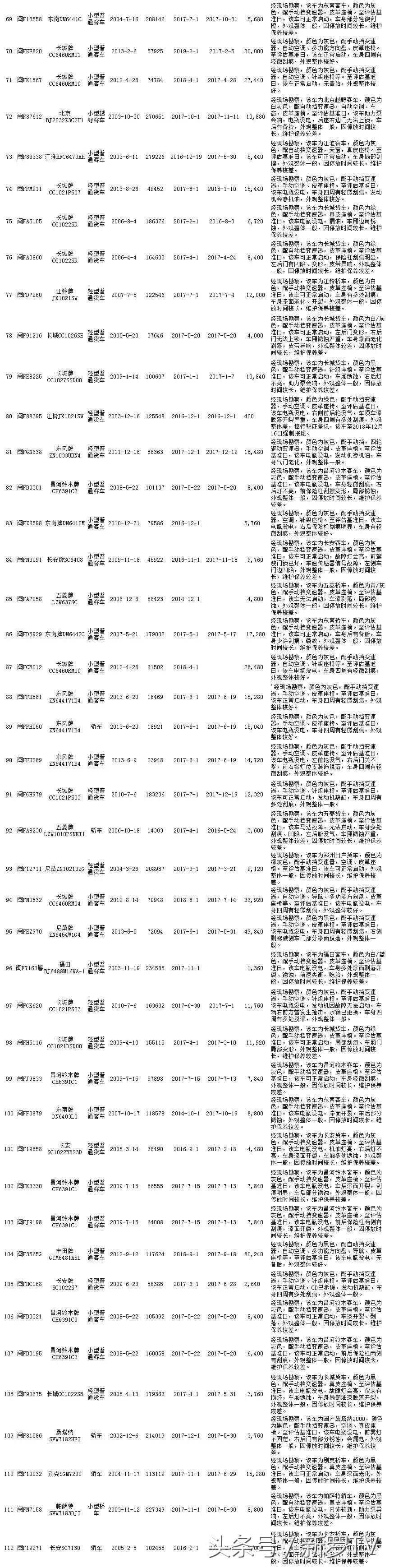 2021年12月公车拍卖公告,第二批公车拍卖展示