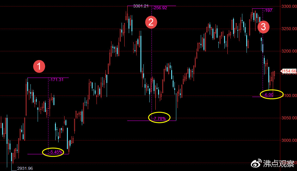 股票三日主力净额是什么意思,资金连续30日净流入意味着什么