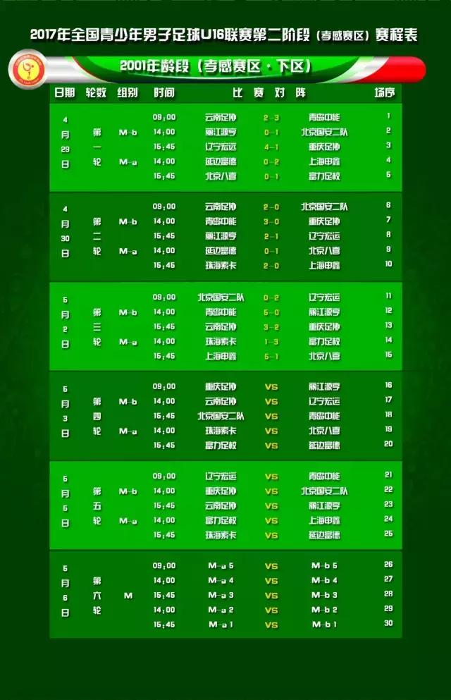 u16比赛分数占比,如何进入u16联赛