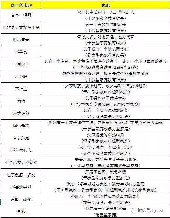 陈院士谈孩子教育,教育专家谈儿童教育