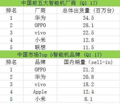 蓝绿兄弟手机排行,蓝绿厂的手机值得买吗
