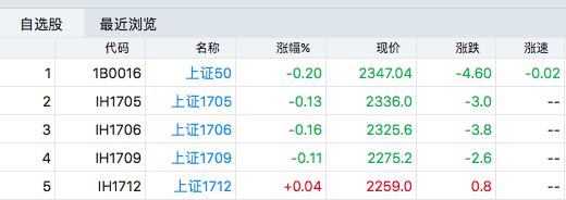 富时a50期指夜盘如何赚钱,如何买卖富时a50期货