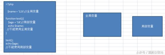 php脚本编辑教程学习,重学java设计模式第8章单例模式