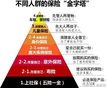 想来学7组图教你：缺人脉，怎样提高出单率？顶尖保险代理人支招