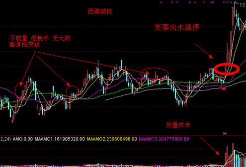 涨停板实战方法12招,涨停板战法绝密指标