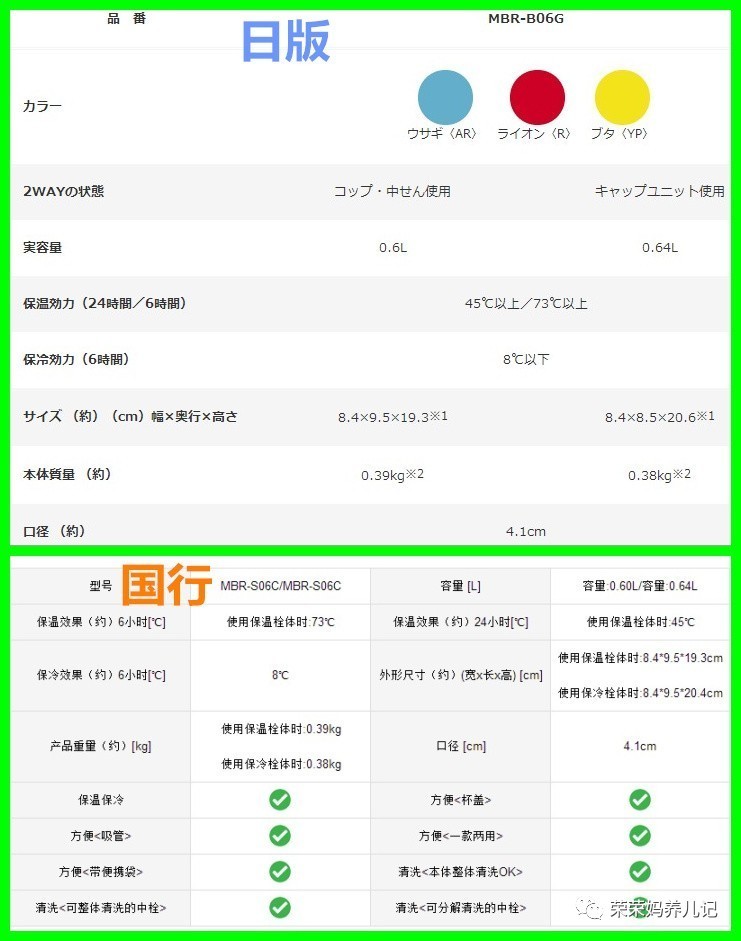虎牌小狮子新款和旧款的区别,虎牌小狮子日本版