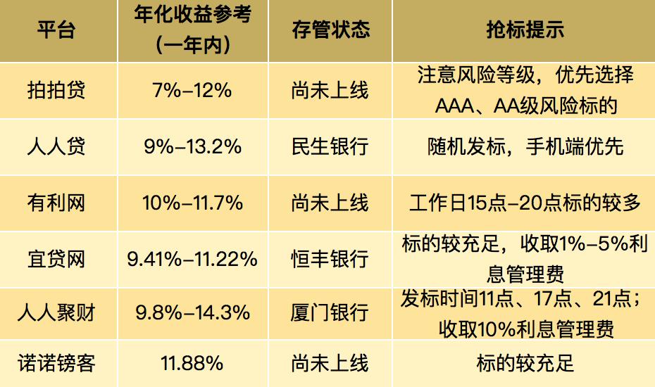 降息来了如何存款收益最大化,降息周期内如何锁定高收益